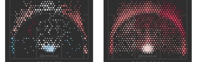 开云体育-最铁的库里到底是什么水准？他依然是顶级射手！